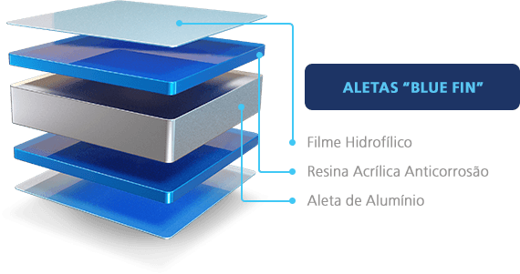 Multi Split daikin proteção Blue Fin