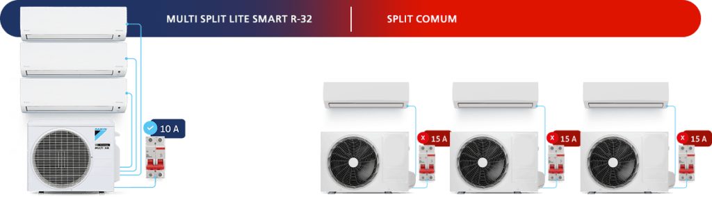 Multi Split daikin lite Smart