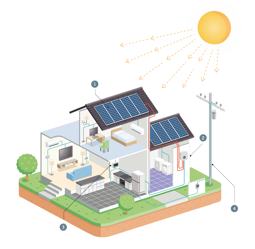Como funciona a energia solar